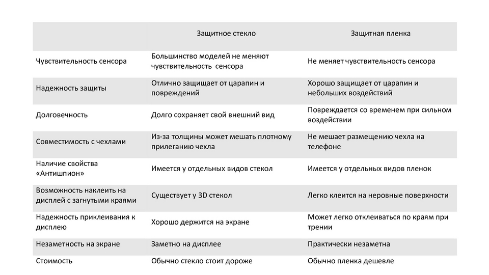 В чем измеряется дисплей смартфона