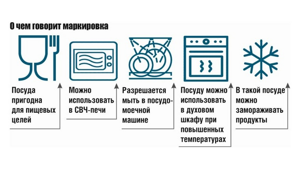 Значки на посуде: расшифровка обозначений — …