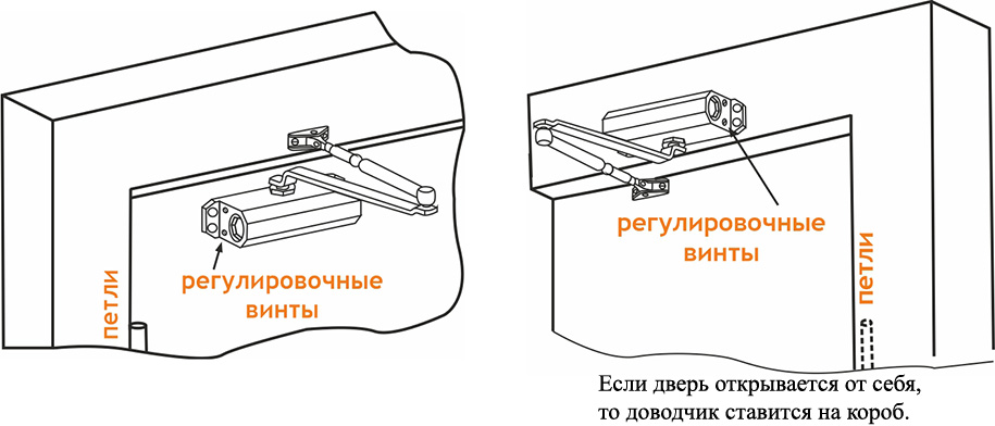 Принцип работы мебельного доводчика