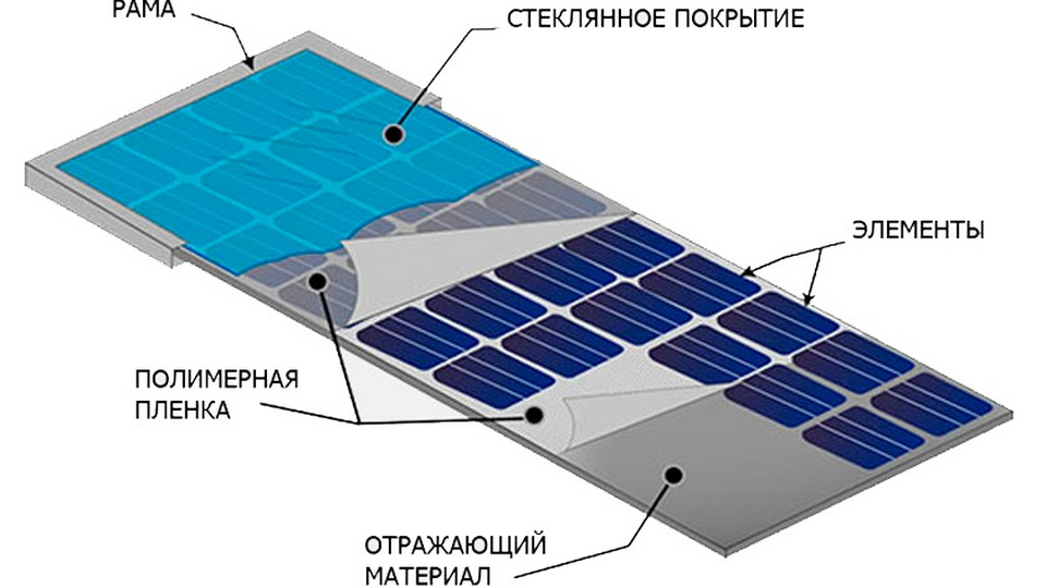 Солнечные батареи своими руками: виды, сборка, установка, схемы
