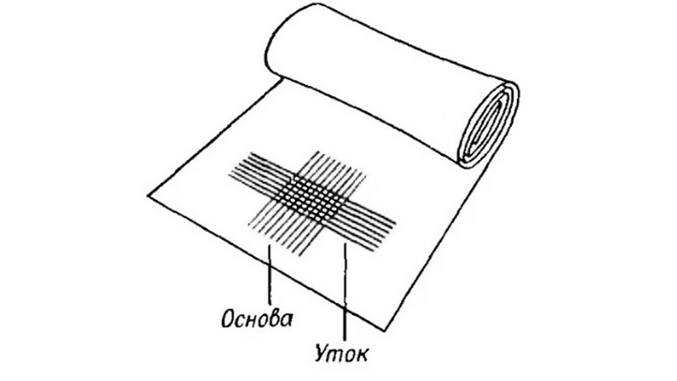 Направление нитей в ткани