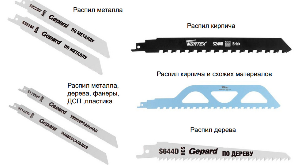 Назначение пили