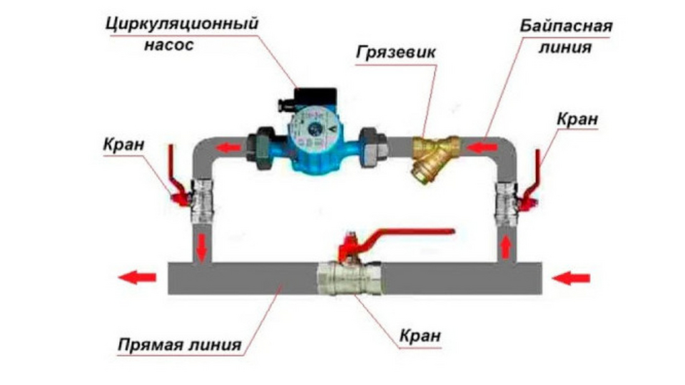 Установка циркуляционного насоса. Схема установки циркуляционного насоса в систему отопления. Схема соединения насоса для отопления. Схема подключения циркуляционного насоса. Циркуляционный насос для отопления схема монтажа.