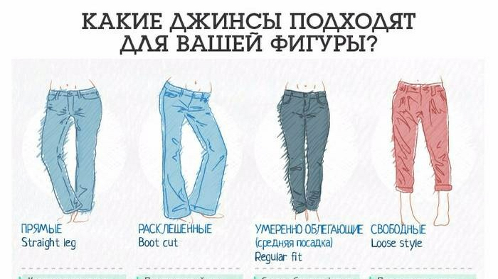 Как подобрать джинсы
