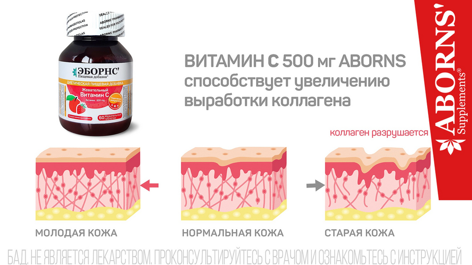 Эластин выработка. Витамины Aborns. Выработка коллагена во время тренировок. Как вырабатывается коллаген в организме. Какой процент эластина синтезируется таблица