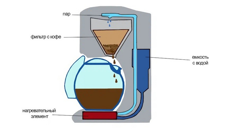 Как сделать бумажный фильтр для кофеварки?