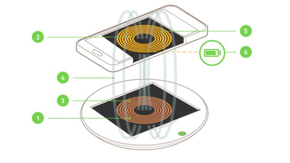 Как подключить функцию беспроводной зарядки на андроид Беспроводная зарядка. Как это устроено? Техника WB Guru