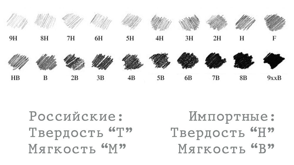 5 ступеней лестницы покрасили в темный цвет как показано на рисунке штриховкой